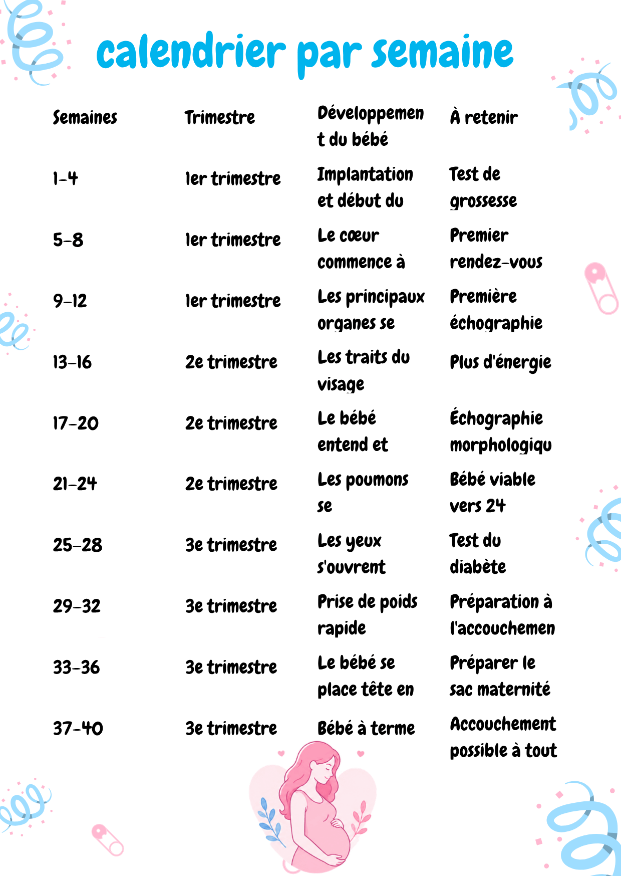 Calendrier de grossesse détaillé : suivi des 9 mois et examens à prévoir